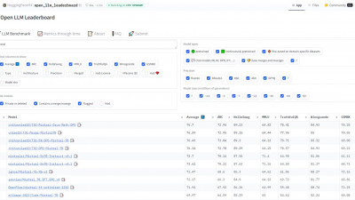 [Open LLM Leaderboard] 오픈소스 LLM 평가 벤치마크
