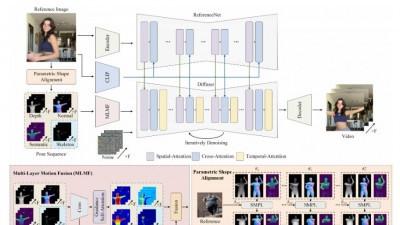 [Champ] 사람 이미지로 제어 가능한 애니메이션 생성